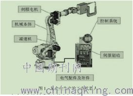 工業(yè)機器人與自動控制系統(tǒng) 驅(qū)動智能制造的核心引擎