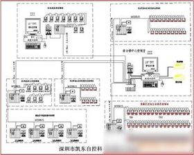 工控自動化控制系統(tǒng)設(shè)計 廠家選擇與價格評估指南